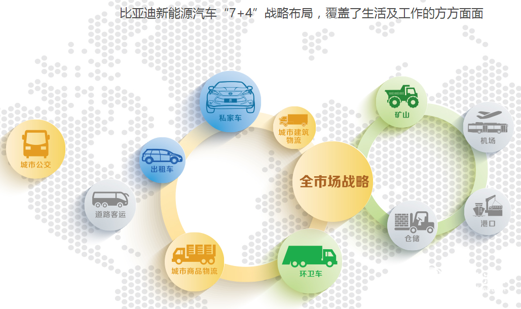 電池起家 技術為王 民營車企比亞迪登頂全球 電池起家 技術為王 民營車企比亞迪登頂全球