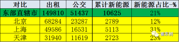 崔東樹:交通部力挺 新能源公交占比仍有提升潛力 崔東樹:交通部力挺 新能源公交占比仍有提升潛力