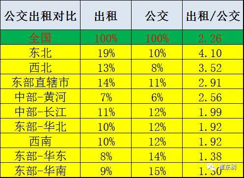 崔東樹:交通部力挺 新能源公交占比仍有提升潛力 崔東樹:交通部力挺 新能源公交占比仍有提升潛力