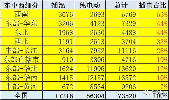 崔東樹:交通部力挺 新能源公交占比仍有提升潛力 崔東樹:交通部力挺 新能源公交占比仍有提升潛力