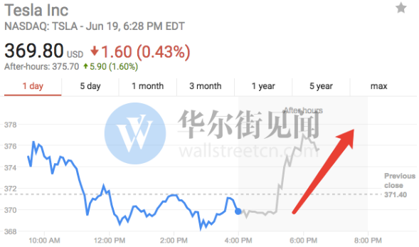 比武招親落幕 特斯拉首個中國工廠最終落戶上海臨港？