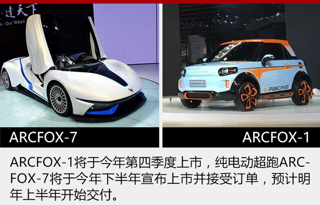專注純電動汽車 北汽新能源年內(nèi)再推3新車