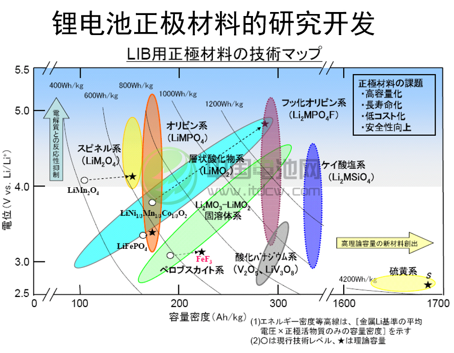 其魯：尖晶石錳酸鋰正極材料充放電性能穩(wěn)定 前景看好