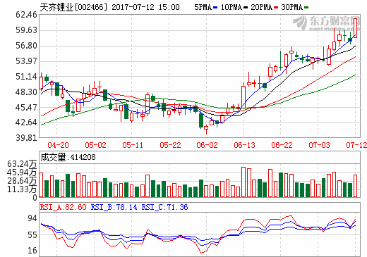 天齊鋰業(yè)