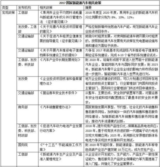新勢力造車來襲 新能源車是下個風(fēng)口？