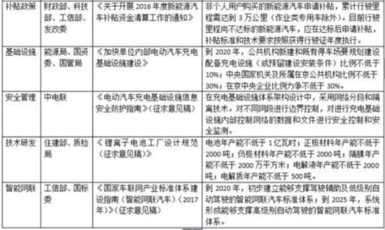 新勢力造車來襲 新能源車是下個風(fēng)口？