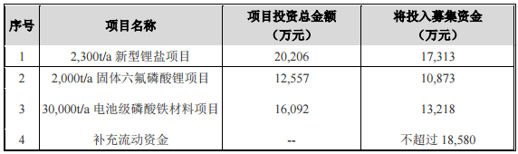 天賜材料