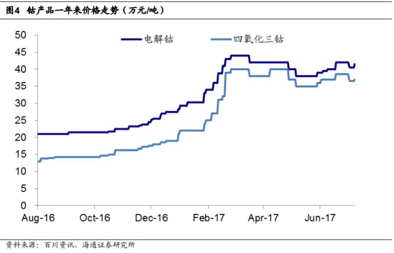 站在新能源汽車風口上 下一個爆發(fā)的有色金屬是鎳？
