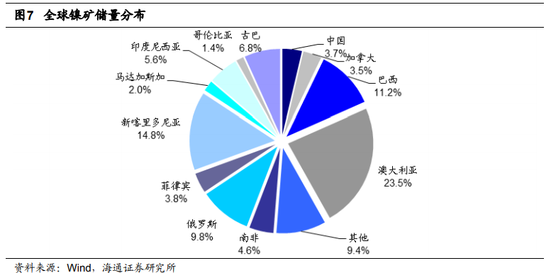 站在新能源汽車風口上 下一個爆發(fā)的有色金屬是鎳？