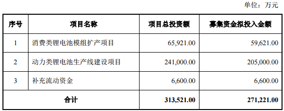 欣旺達(dá)
