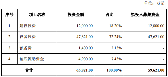 欣旺達(dá)