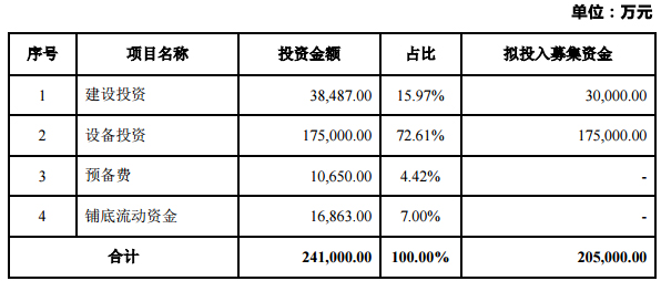 欣旺達(dá)