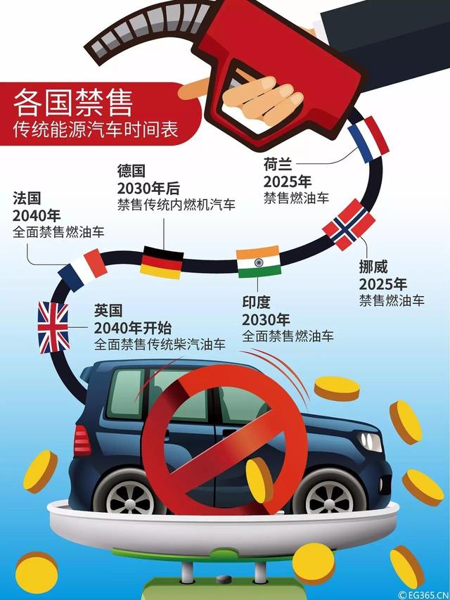 燃油車將“消失”？工信部：已啟動燃油車退出時間表