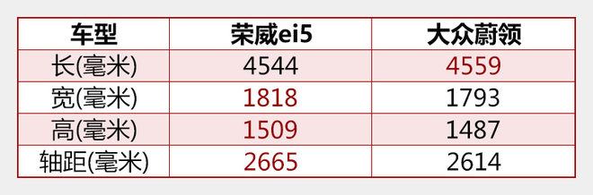 榮威純電動旅行車定名ei5 續航400公里