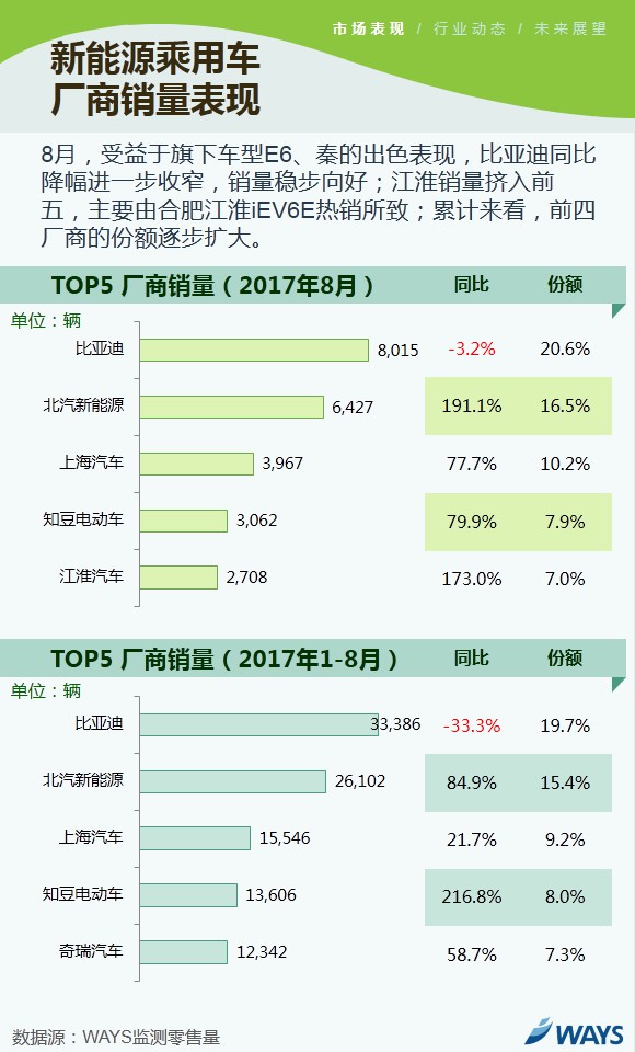 新能源乘用車