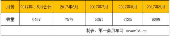 2017年新能源客車預(yù)計(jì)大降45% 明年將回歸10萬輛級(jí)
