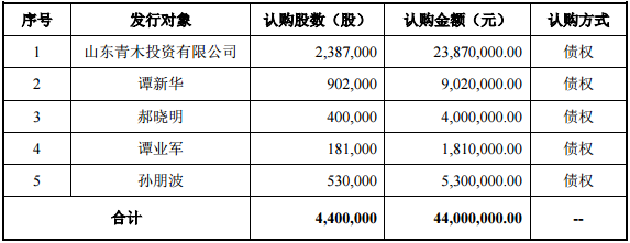 在冊股東認購安排 在冊股東認購安排