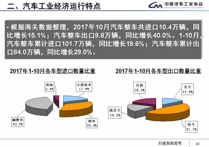 中汽協:1-11月新能源車累計售60.9萬輛 2018年將超100萬輛 中汽協:1-11月新能源車累計售60.9萬輛 2018年將超100萬輛
