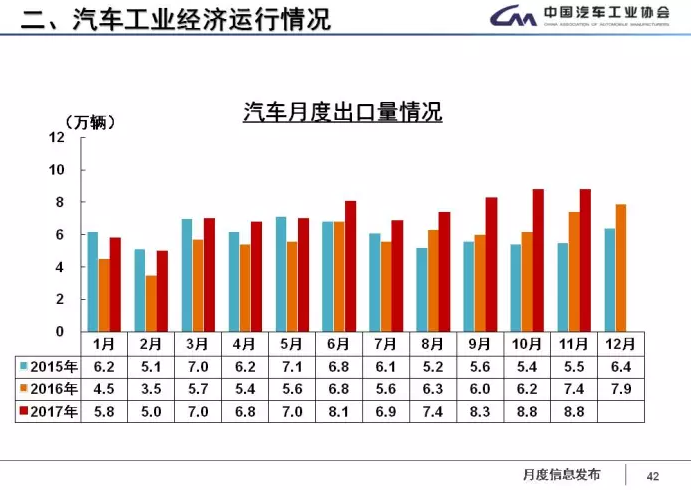 中汽協:1-11月新能源車累計售60.9萬輛 2018年將超100萬輛 中汽協:1-11月新能源車累計售60.9萬輛 2018年將超100萬輛