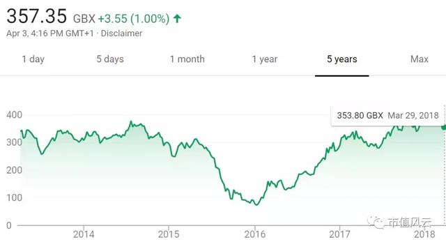 2017年全球鈷產量11.4萬噸 供給端分析鈷業行情 2017年全球鈷產量11.4萬噸 供給端分析鈷業行情