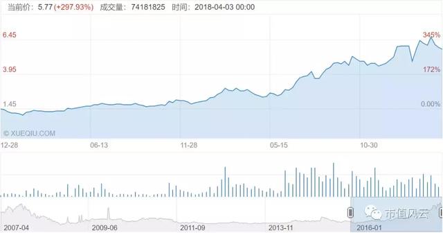 2017年全球鈷產量11.4萬噸 供給端分析鈷業行情 2017年全球鈷產量11.4萬噸 供給端分析鈷業行情