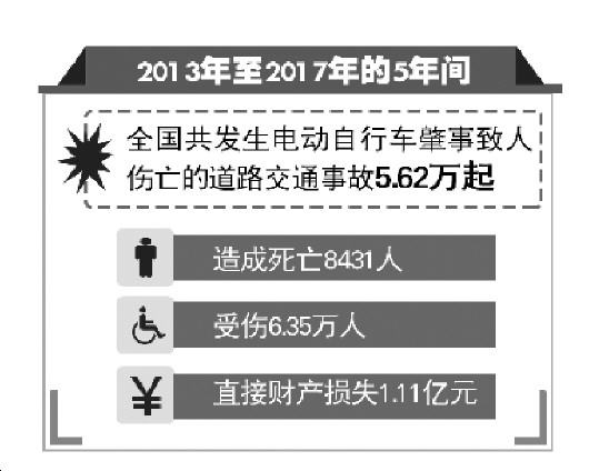 超標(biāo)電動自行車退市進(jìn)入“倒計時”