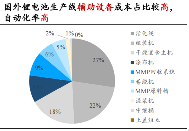 電池龍頭供需缺口巨大 設(shè)備進(jìn)入超級(jí)成長(zhǎng)周期