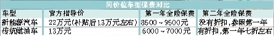 純電動車為何要多繳保費? 新能源車套用傳統燃油車車險三大不合理 純電動車為何要多繳保費? 新能源車套用傳統燃油車車險三大不合理