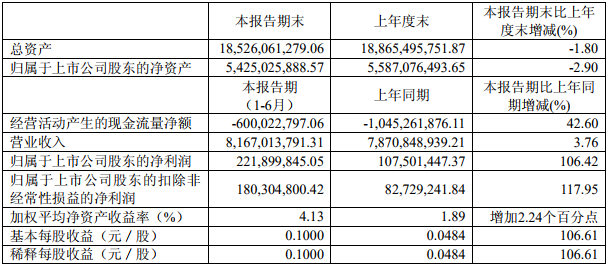 智慧能源主要財務數據 智慧能源主要財務數據