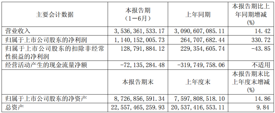 長園集團