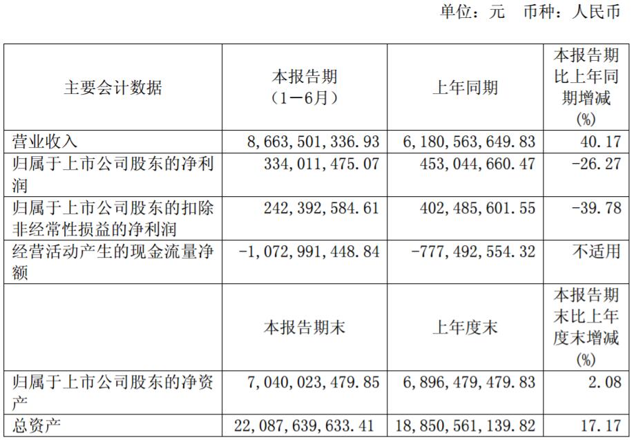 廈門鎢業主要會計數據和財務指標 廈門鎢業主要會計數據和財務指標