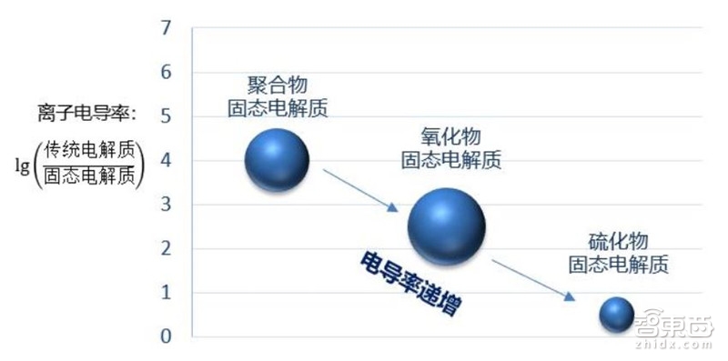 固態(tài)電池