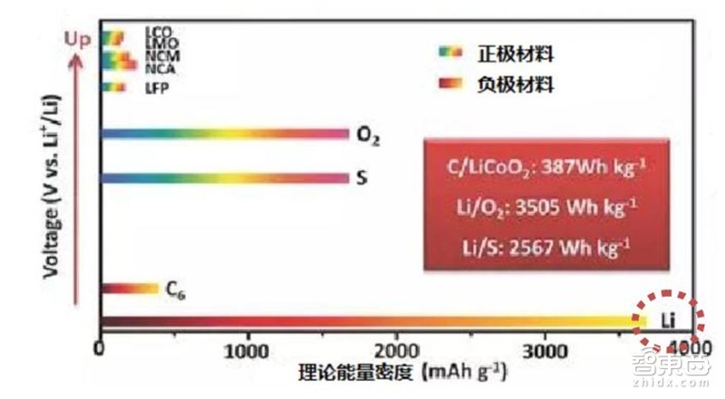 固態電池