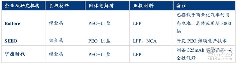固態(tài)電池