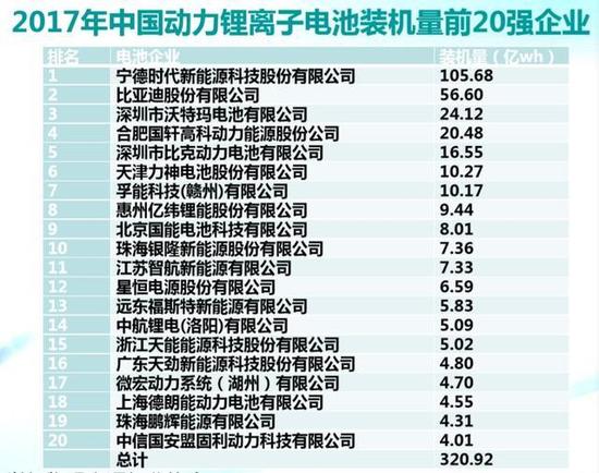 從安全隱患到行業(yè)洗牌加速 動力電池產(chǎn)業(yè)提前入秋