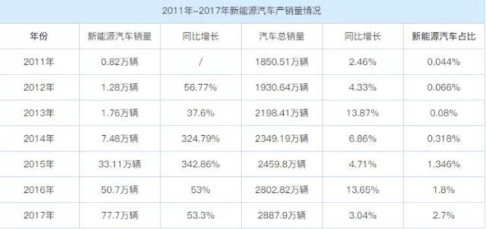 政策，電池，新能源補(bǔ)貼,新能源汽車