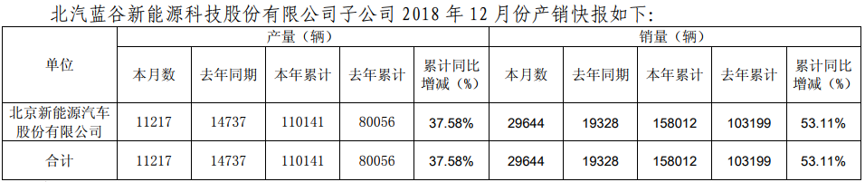 北汽藍谷