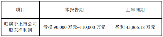 科陸電子2018年業(yè)績預(yù)虧9億-11億元 擬轉(zhuǎn)讓上?？凸蓹?quán)