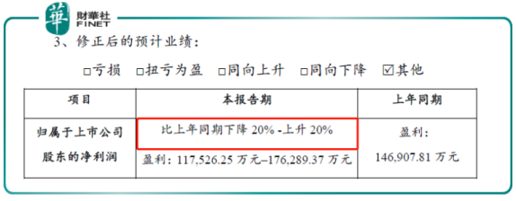 贛鋒鋰業(yè)下修業(yè)績 高鎳三元能否挽回頹勢？