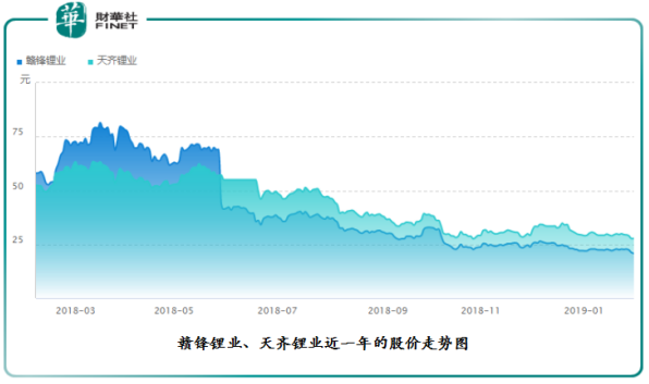 贛鋒鋰業(yè)下修業(yè)績 高鎳三元能否挽回頹勢？