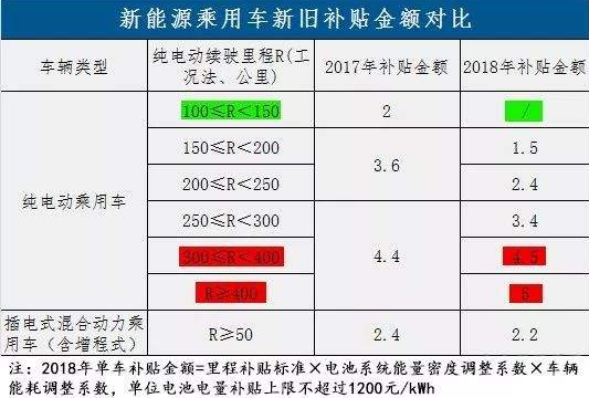 2019補(bǔ)貼退坡未定 誰(shuí)先扛不住？