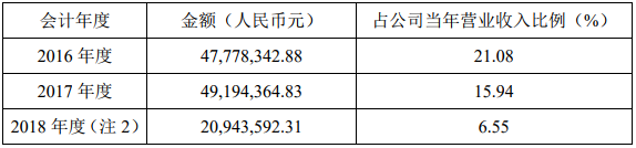 星云股份最近三個(gè)會(huì)計(jì)年度對(duì)寧德時(shí)代及其子公司銷售情況