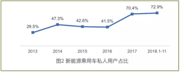 私人用戶的主體地位得到了進(jìn)一步鞏固
