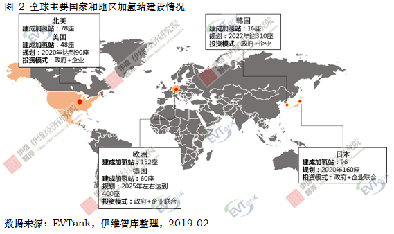國(guó)內(nèi)建成運(yùn)營(yíng)加氫站23座 預(yù)計(jì)2020年達(dá)100座