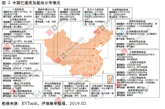 國(guó)內(nèi)建成運(yùn)營(yíng)加氫站23座 預(yù)計(jì)2020年達(dá)100座