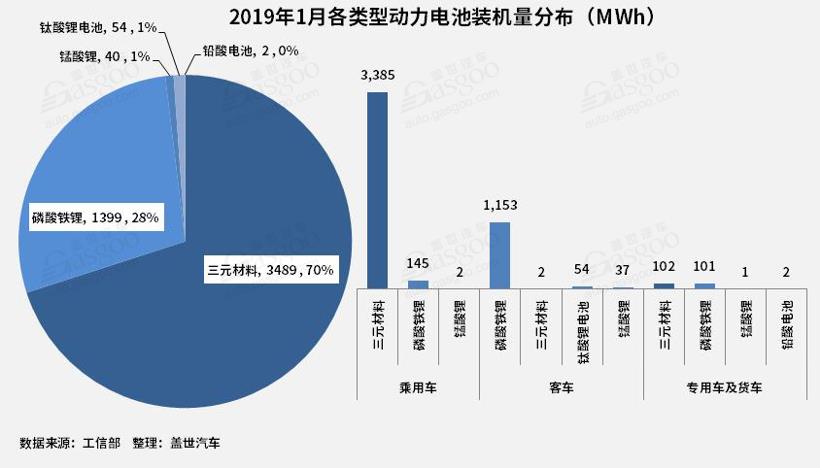 產量，1月動力電池裝機量