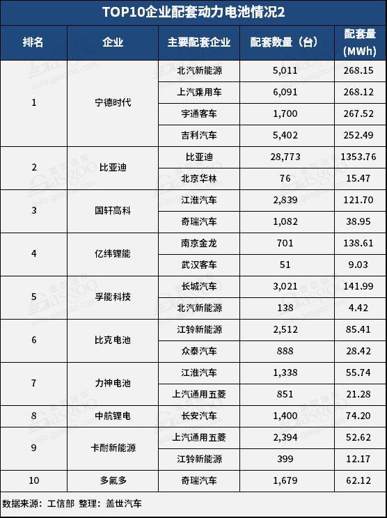 產量，1月動力電池裝機量