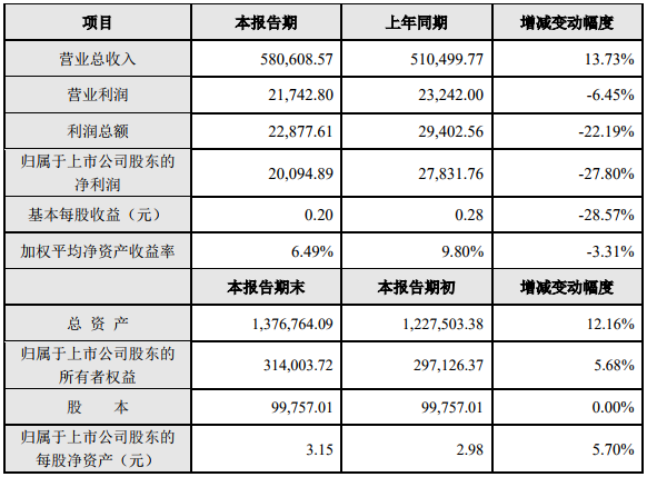 特銳德2018年度主要財務數據和指標(單位:萬元) 特銳德2018年度主要財務數據和指標(單位:萬元)