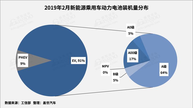 2月動(dòng)力電池2.25GWh TOP10供應(yīng)商裝機(jī)量占比提升至93.5%