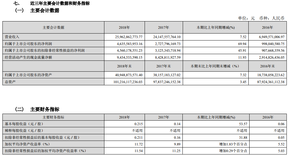 洛陽鉬業
